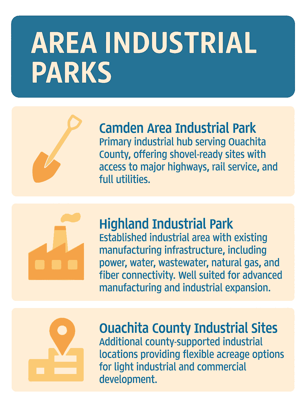 Infographic of Ouachita County Industrial Parks