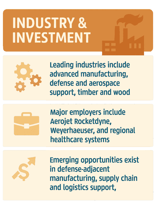 Infographic of Ouachita County Industry & Investment