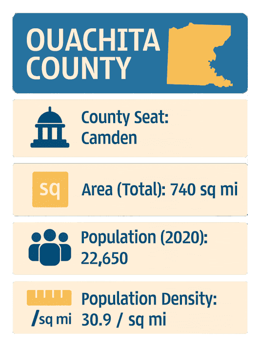 Infographic of Ouachita County