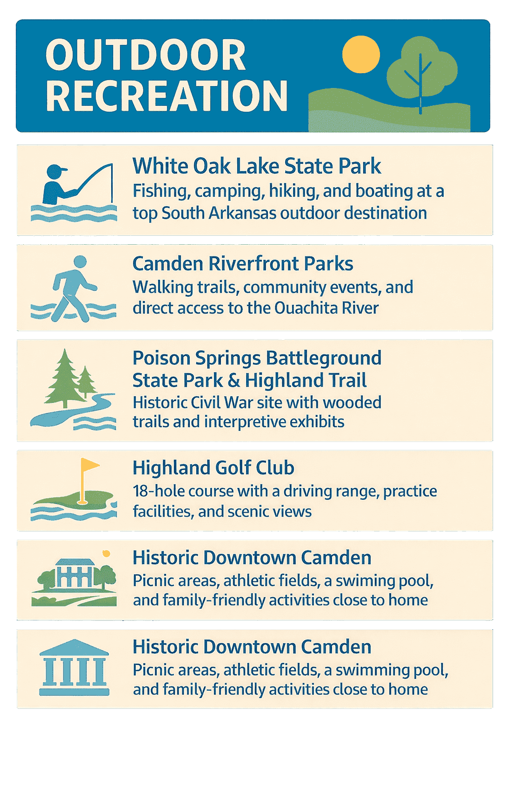 Infographic of Ouachita County Recreation