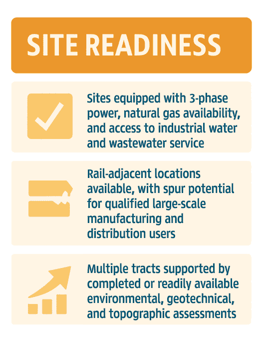 Infographic of Ouachita County Site Readiness