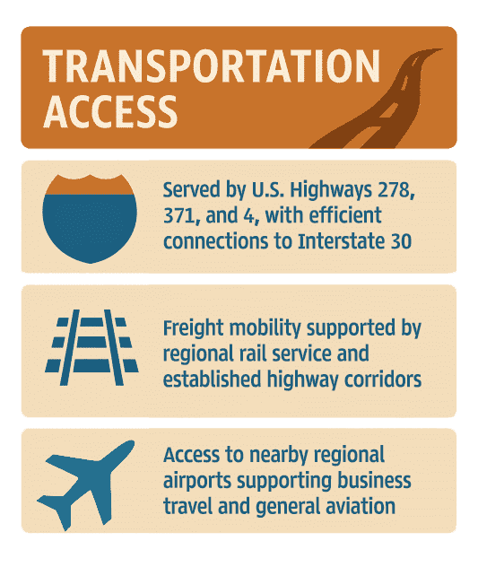 Infographic of Ouachita County Transportation