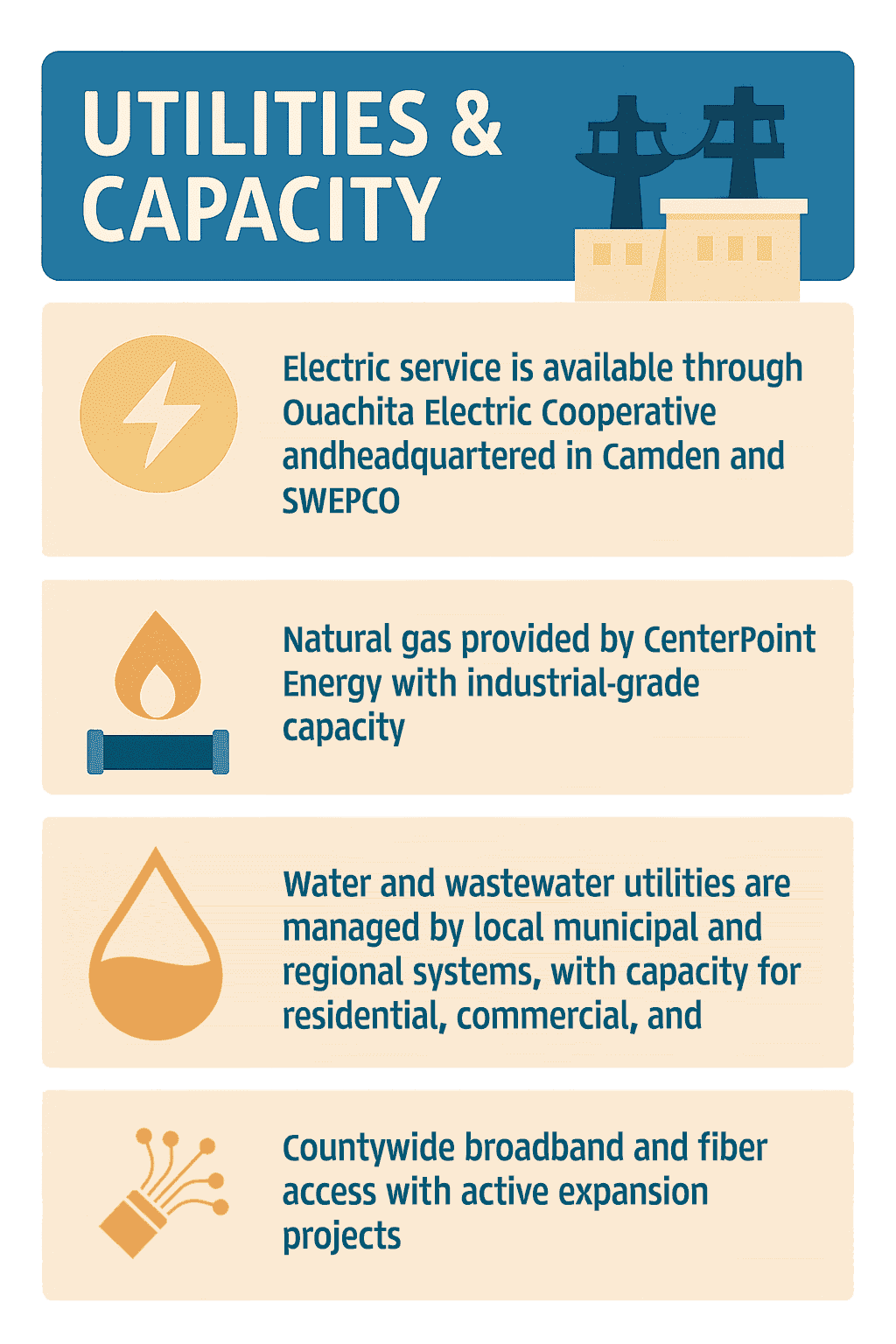 Infographic of Ouachita County Infrastructure