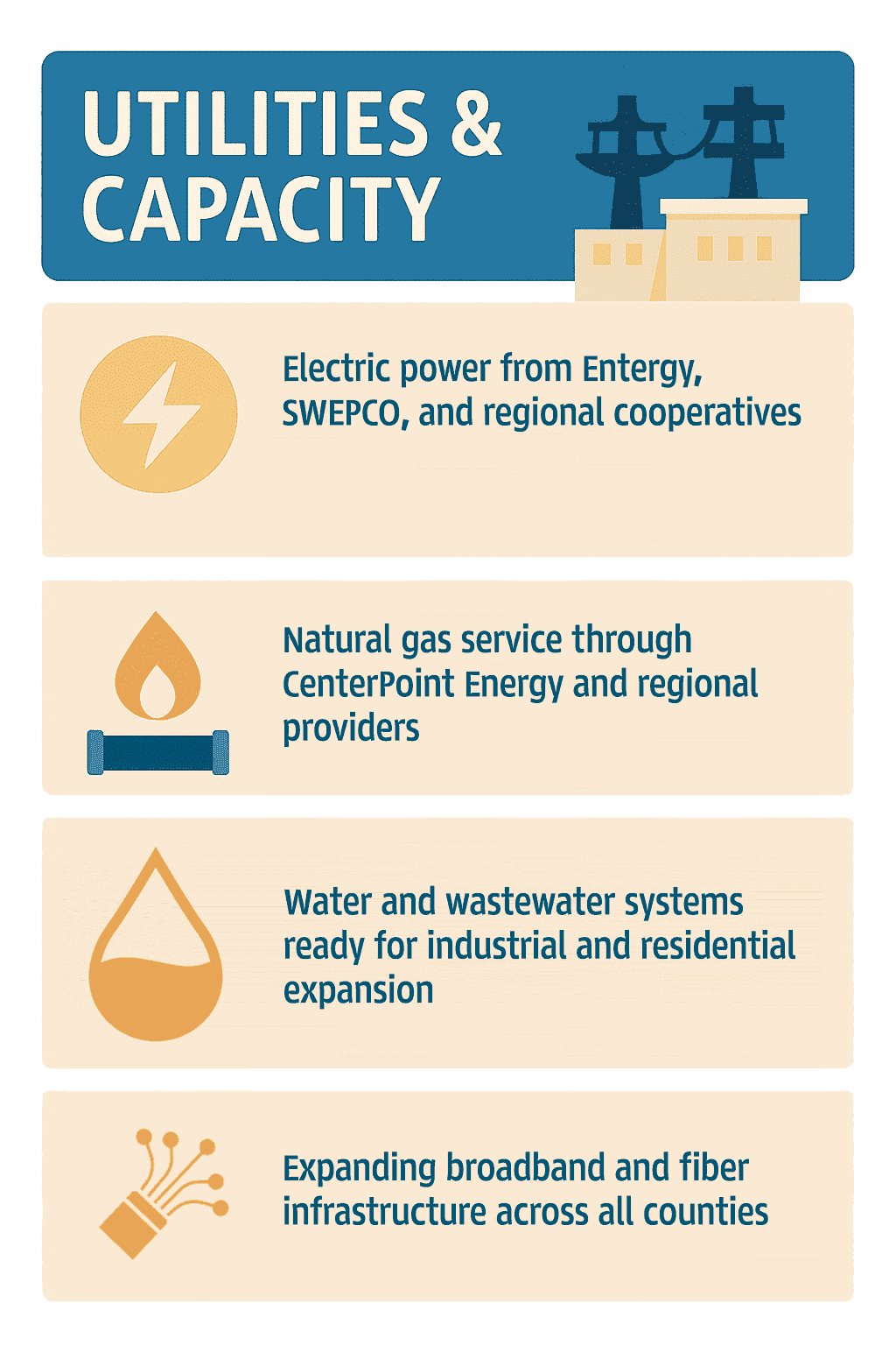 Infographic of Southwest Arkansas Utilities