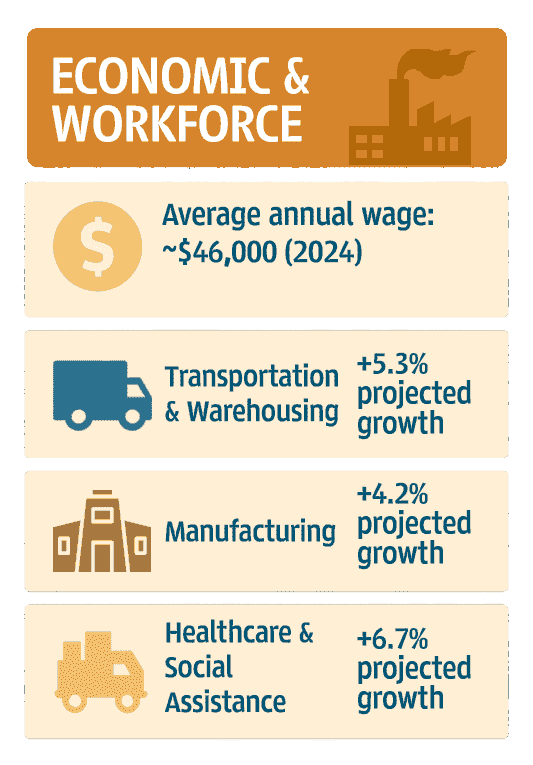 Infographic of Sevier County Economic Trends