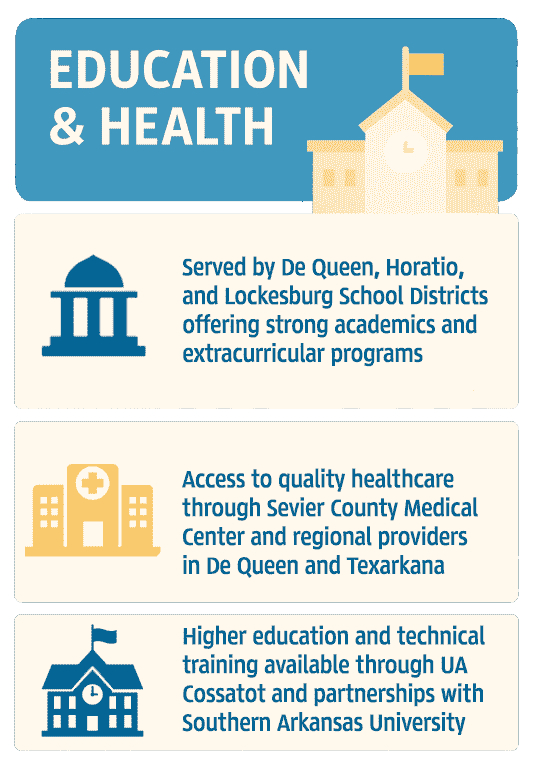 Infographic of Sevier County Education & Healthcare