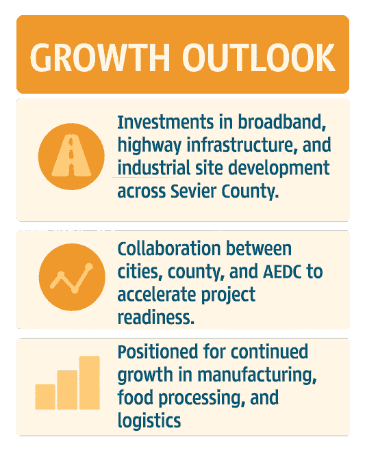 Infographic of Sevier County Growth Outlook