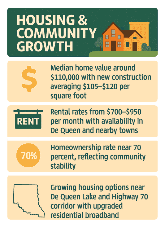 Infographic of Sevier County Housing