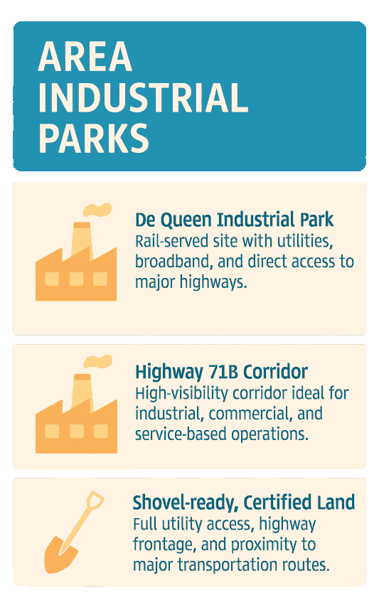 Infographic of Sevier County Industrial Parks