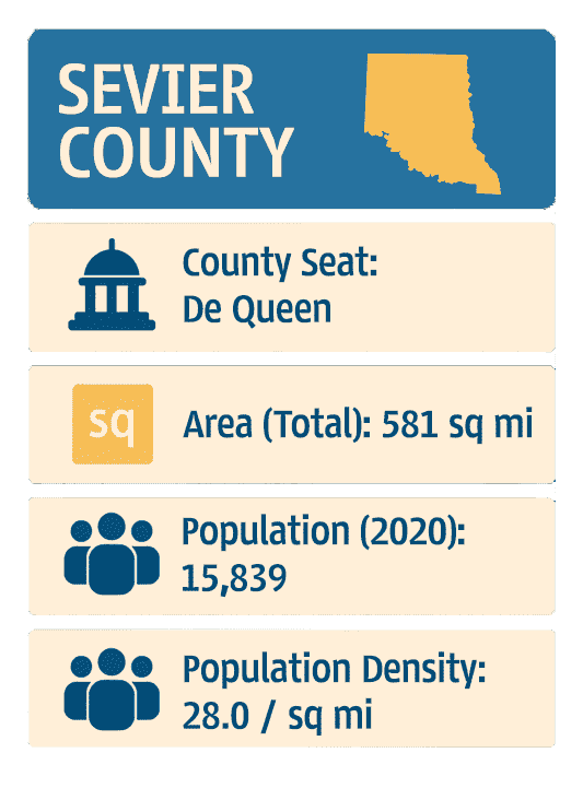 Infographic of Sevier County