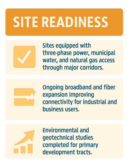 Infographic of Sevier County Site Readiness