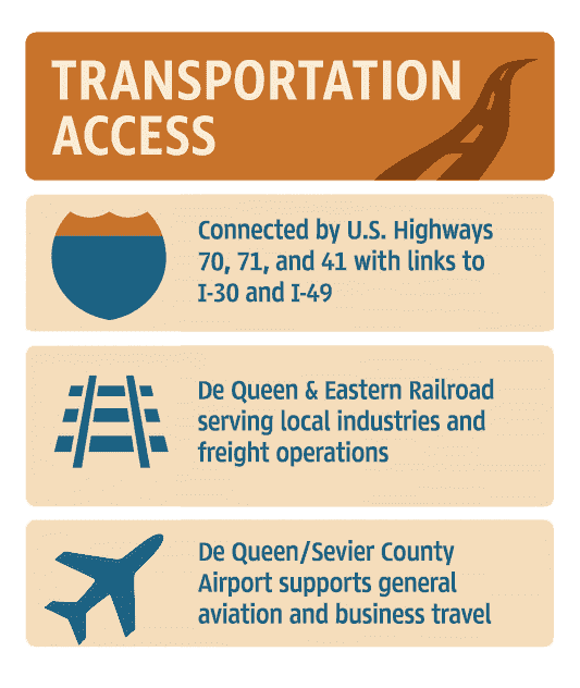 Infographic of Sevier County Transportation