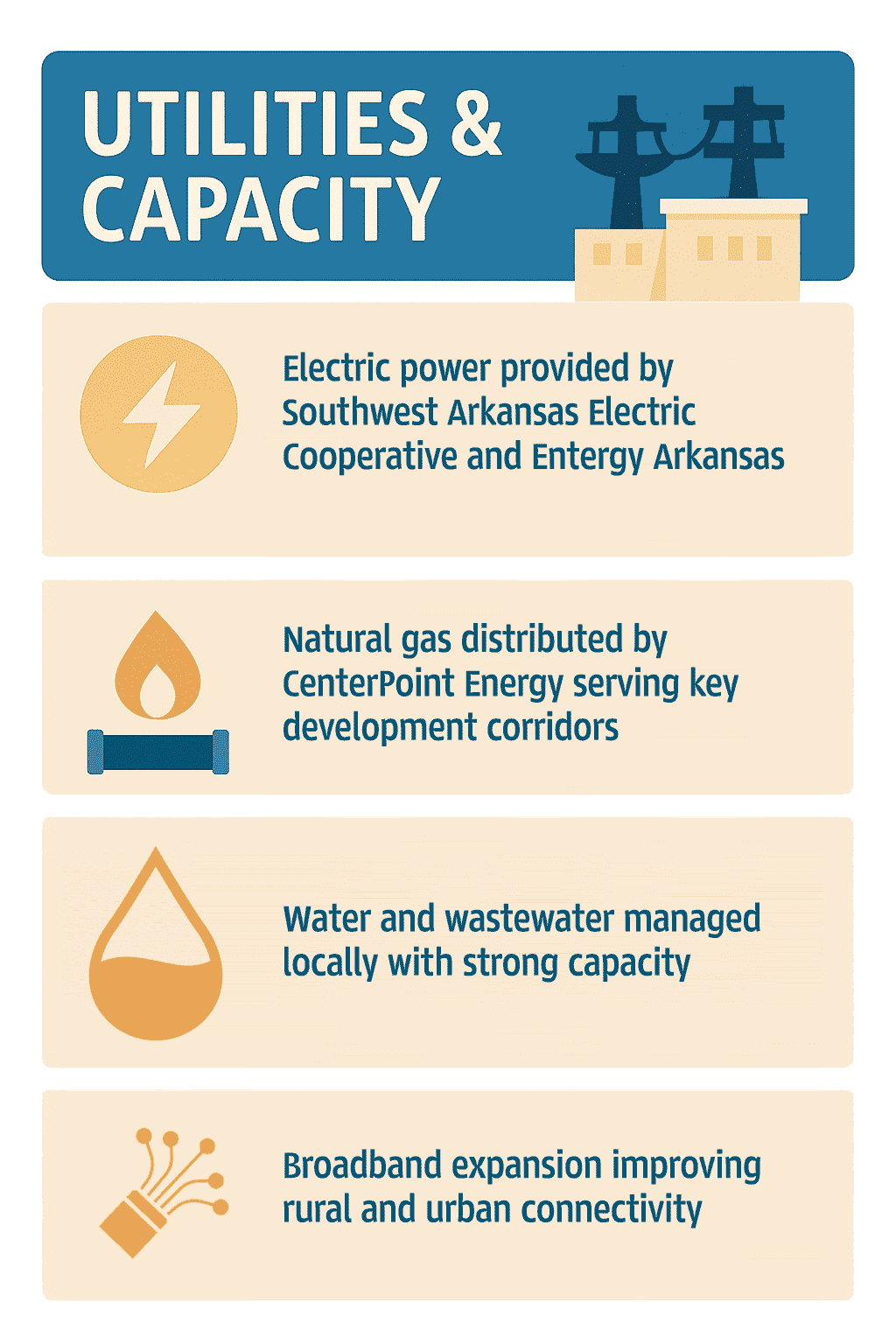 Infographic of Sevier County Utilities