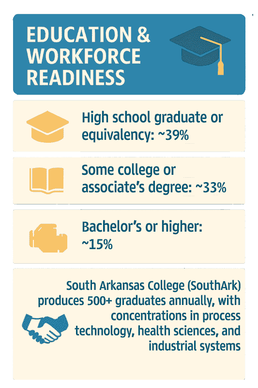 Infographic of Union County Education Readiness