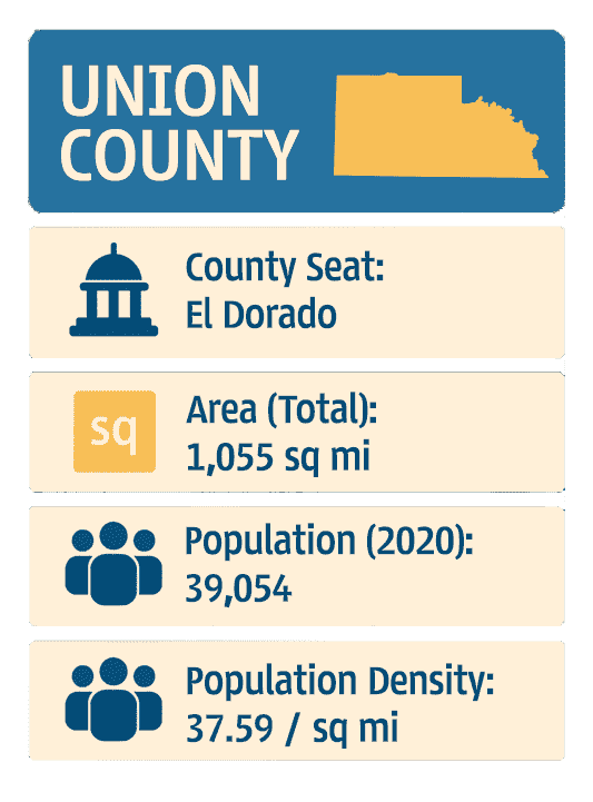 Infographic of Union County