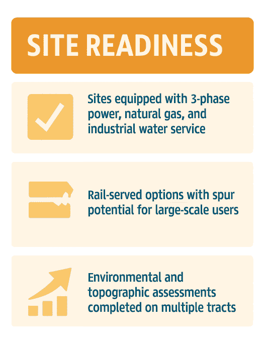 Infographic of Union County Site Readiness