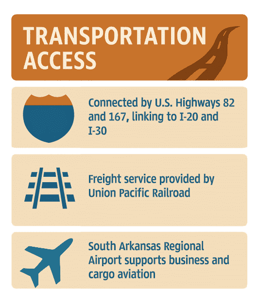 Infographic of Union County Transportation