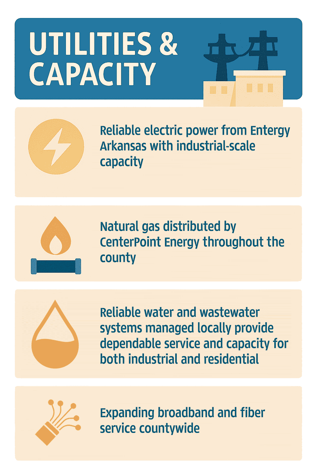 Infographic of Union County Utilities